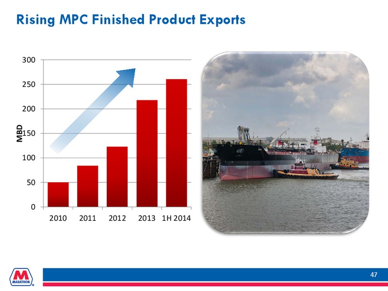 BARCLAYS CEO ENERGY POWER CONFERENCE – Marathon Petroleum Corporation – slide 46