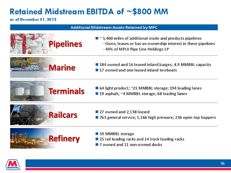 BARCLAYS CEO ENERGY POWER CONFERENCE – Marathon Petroleum Corporation – slide 55