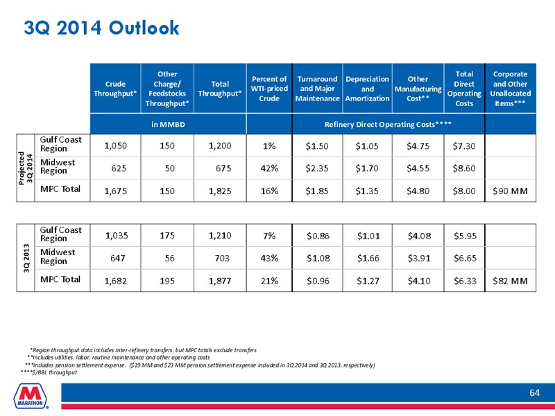 BARCLAYS CEO ENERGY POWER CONFERENCE – Marathon Petroleum Corporation – slide 63