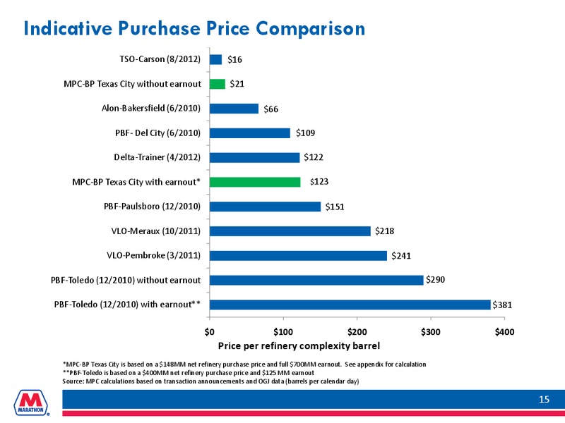 ACQUISITION OF BPS TEXAS CITY REFINERY – Marathon Petroleum Corporation – slide 14