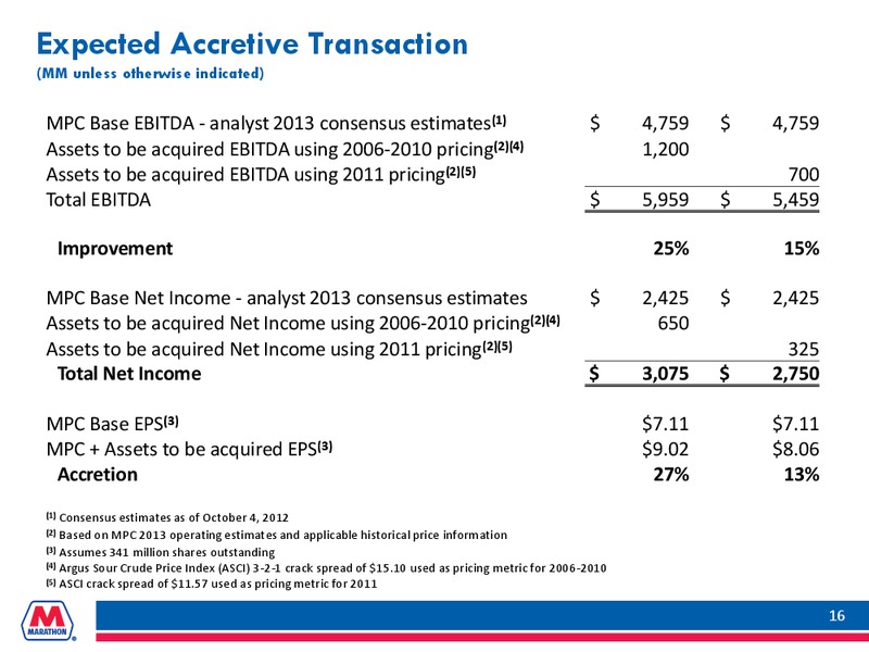 ACQUISITION OF BPS TEXAS CITY REFINERY – Marathon Petroleum Corporation – slide 15