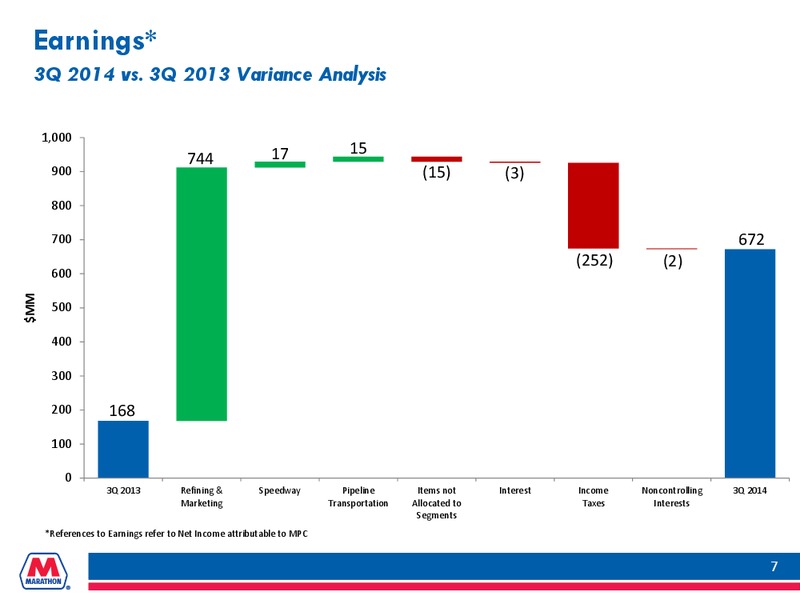 Q3  2014 Earnings Conference Call – Marathon Petroleum Corporation – slide 6
