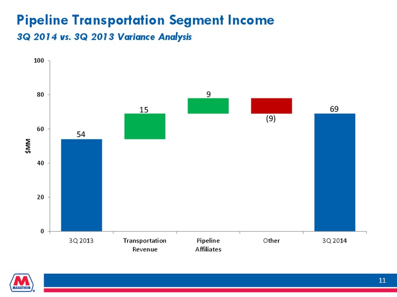 Q3  2014 Earnings Conference Call – Marathon Petroleum Corporation – slide 10