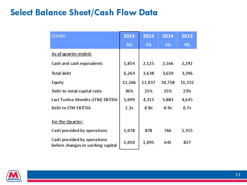 Q3  2014 Earnings Conference Call – Marathon Petroleum Corporation – slide 12