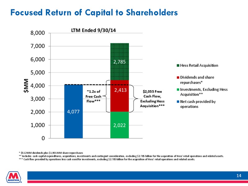 Q3  2014 Earnings Conference Call – Marathon Petroleum Corporation – slide 13