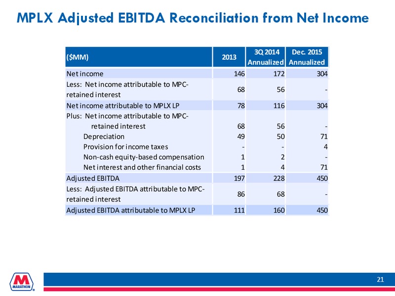 Q3  2014 Earnings Conference Call – Marathon Petroleum Corporation – slide 20