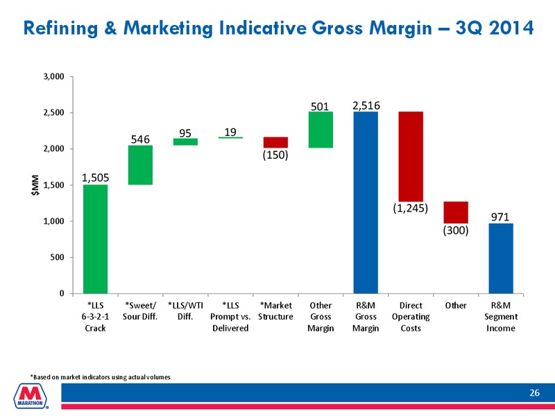 Q3  2014 Earnings Conference Call – Marathon Petroleum Corporation – slide 25