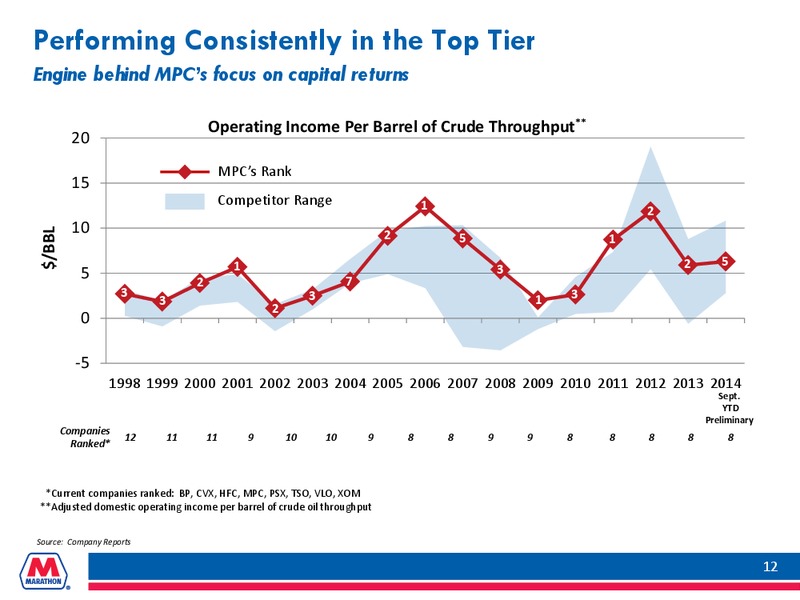 INVESTOR PRESENTATION – Marathon Petroleum Corporation – slide 11