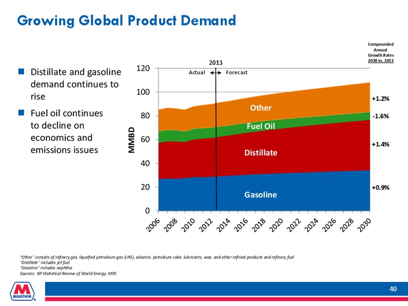 INVESTOR PRESENTATION – Marathon Petroleum Corporation – slide 39