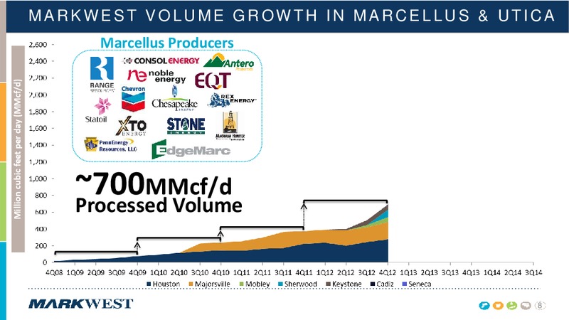 HART MARCELLUS UTICA CONFERENCE – Markwest Energy Partners, L.P. – slide 7