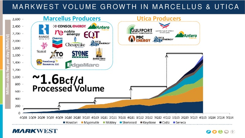HART MARCELLUS UTICA CONFERENCE – Markwest Energy Partners, L.P. – slide 8
