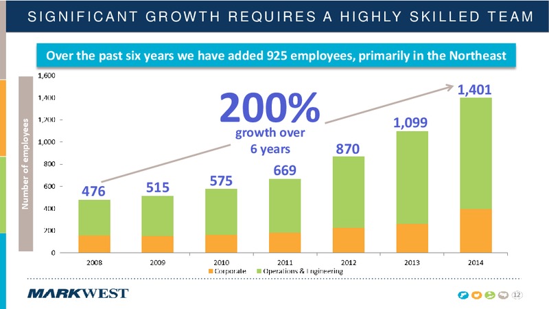 HART MARCELLUS UTICA CONFERENCE – Markwest Energy Partners, L.P. – slide 11