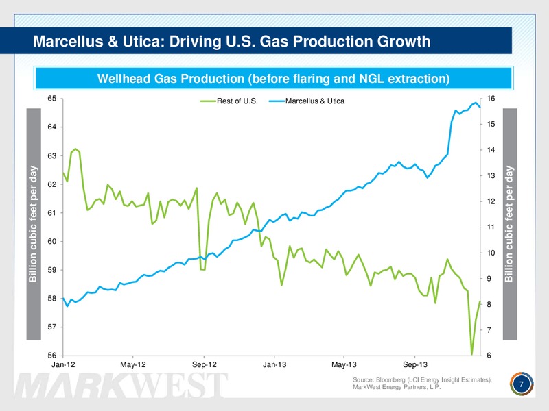 Investor Presentation – Markwest Energy Partners, L.P. – slide 6