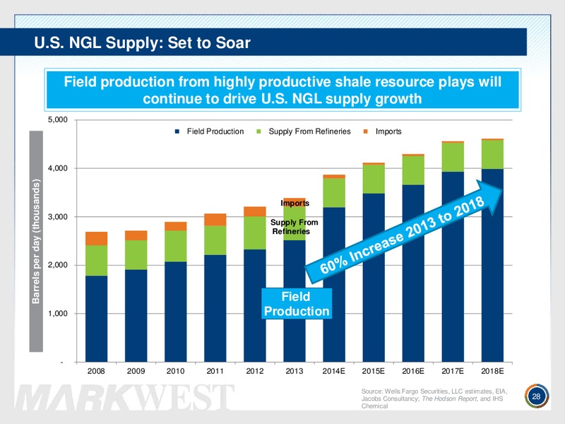 Investor Presentation – Markwest Energy Partners, L.P. – slide 27