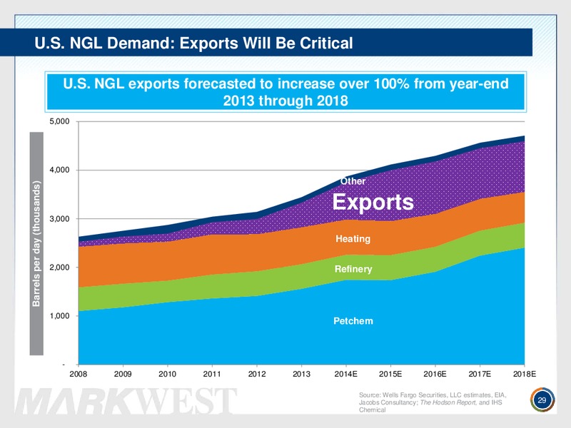 Investor Presentation – Markwest Energy Partners, L.P. – slide 28