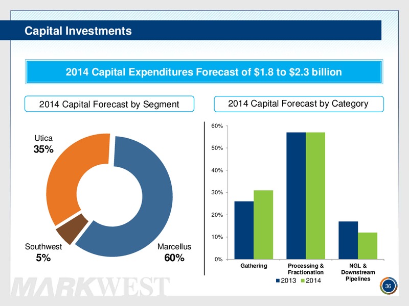 Investor Presentation – Markwest Energy Partners, L.P. – slide 35