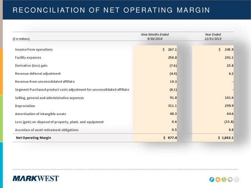 FEBRUARY 2015 INVESTOR PRESENTATION Update – Markwest Energy Partners, L.P. – slide 22
