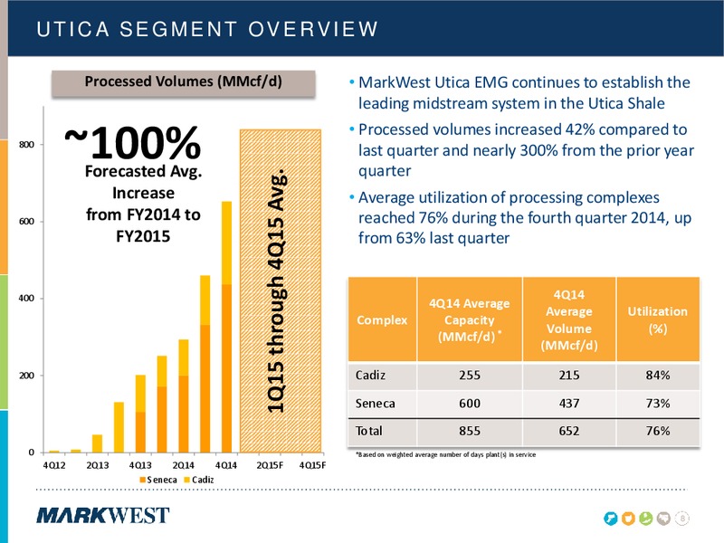 Q4 2014 CONFERENCE CALL – Markwest Energy Partners, L.P. – slide 7