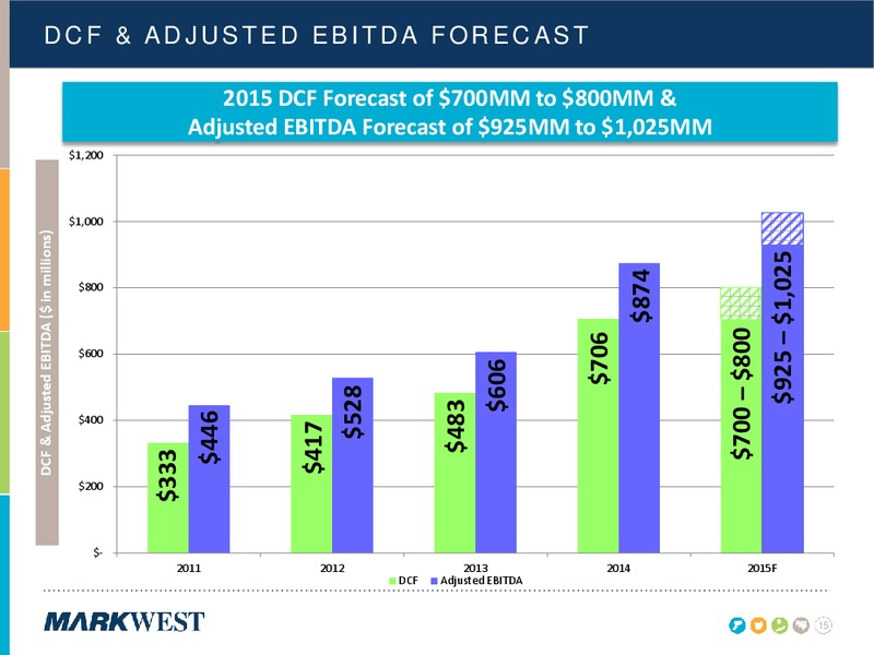 Q4 2014 CONFERENCE CALL – Markwest Energy Partners, L.P. – slide 14