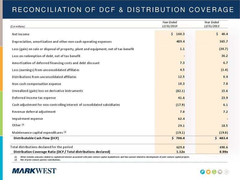 Q4 2014 CONFERENCE CALL – Markwest Energy Partners, L.P. – slide 17