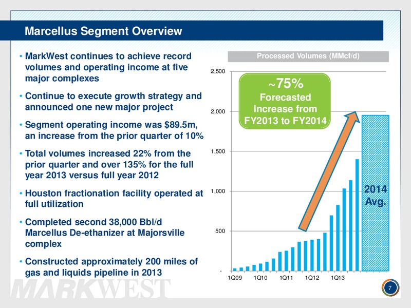 Q4 2013 CONFERENCE CALL – Markwest Energy Partners, L.P. – slide 6