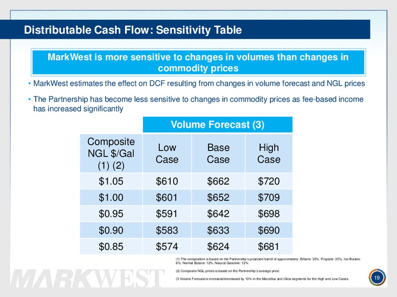 Q4 2013 CONFERENCE CALL – Markwest Energy Partners, L.P. – slide 18