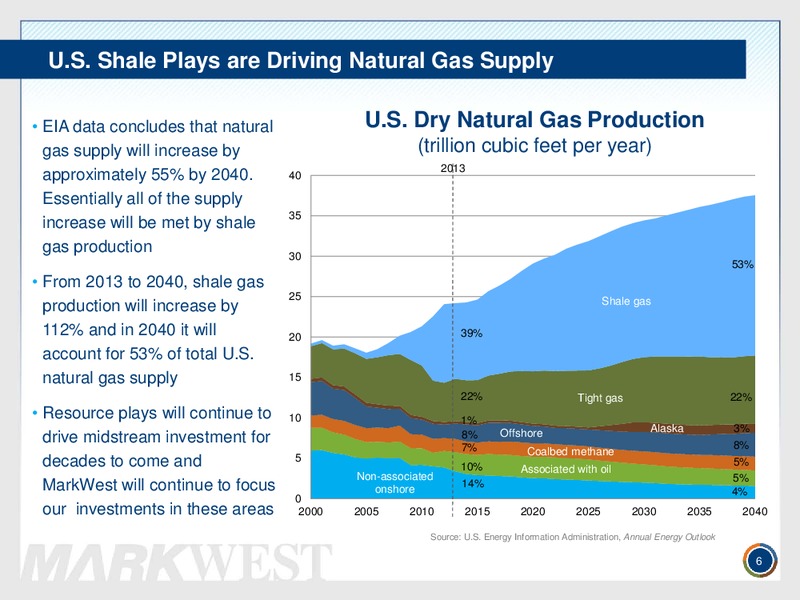 INVESTOR PRESENTATION FEBRUARY 2014 – Markwest Energy Partners, L.P. – slide 5