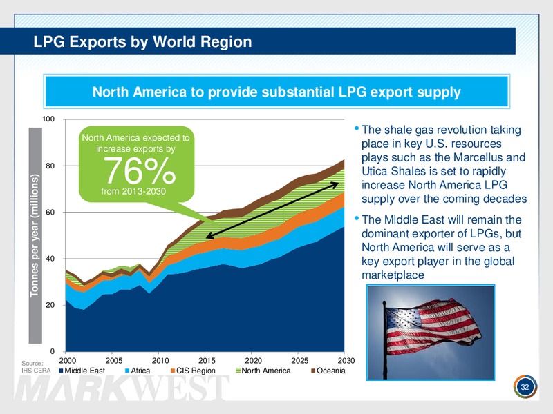 INVESTOR PRESENTATION FEBRUARY 2014 – Markwest Energy Partners, L.P. – slide 31