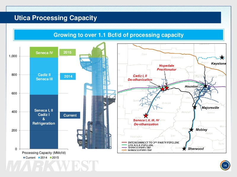 MORGAN STANLEY MIDSTREAM MLP & DIVERSIFIED NATURAL GAS EVENT – Markwest Energy Partners, L.P. – slide 13