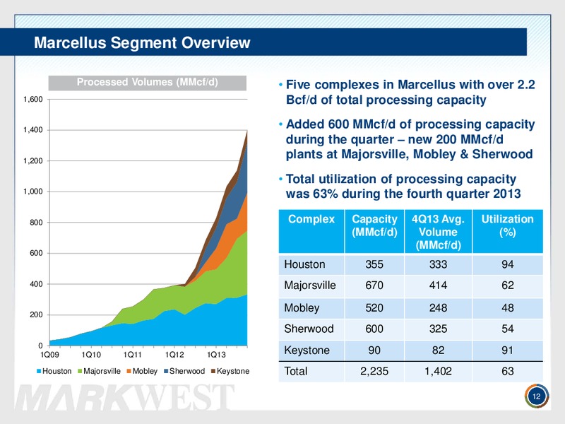 MORGAN STANLEY MIDSTREAM MLP & DIVERSIFIED NATURAL GAS EVENT – Markwest Energy Partners, L.P. – slide 11
