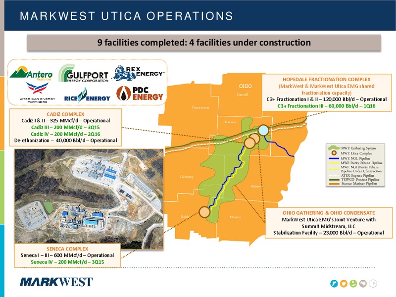 Q1 2015 CONFERENCE CALL – Markwest Energy Partners, L.P. – slide 8