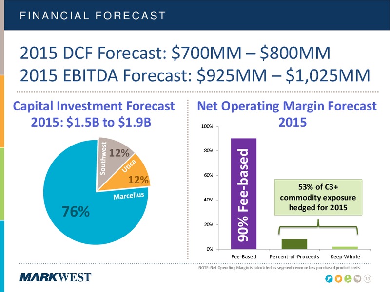 Q1 2015 CONFERENCE CALL – Markwest Energy Partners, L.P. – slide 12