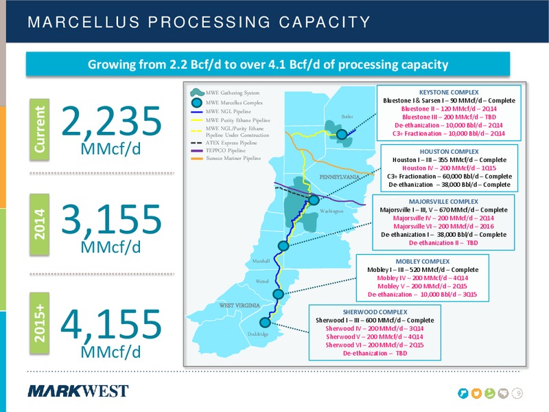 NAPTP 2014 MLP INVESTOR CONFERENCE – Markwest Energy Partners, L.P. – slide 9