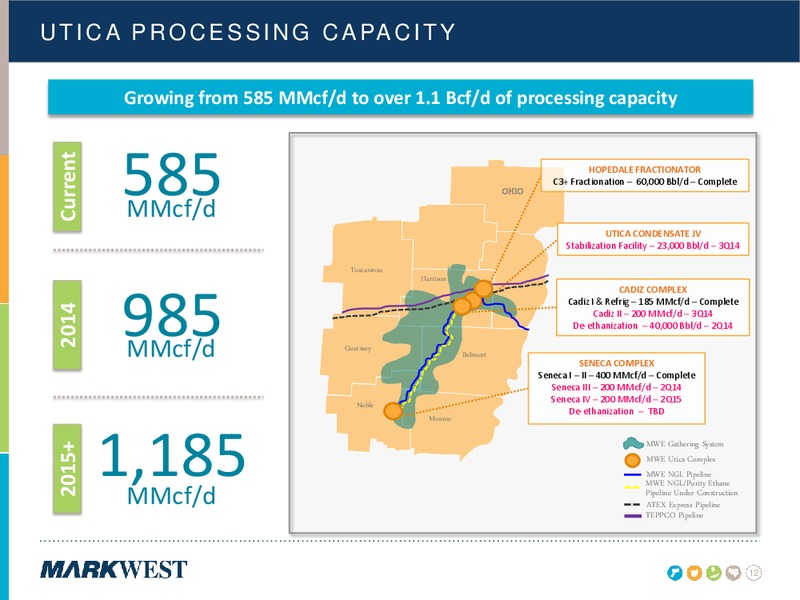 NAPTP 2014 MLP INVESTOR CONFERENCE – Markwest Energy Partners, L.P. – slide 12