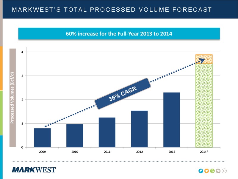 NAPTP 2014 MLP INVESTOR CONFERENCE – Markwest Energy Partners, L.P. – slide 17