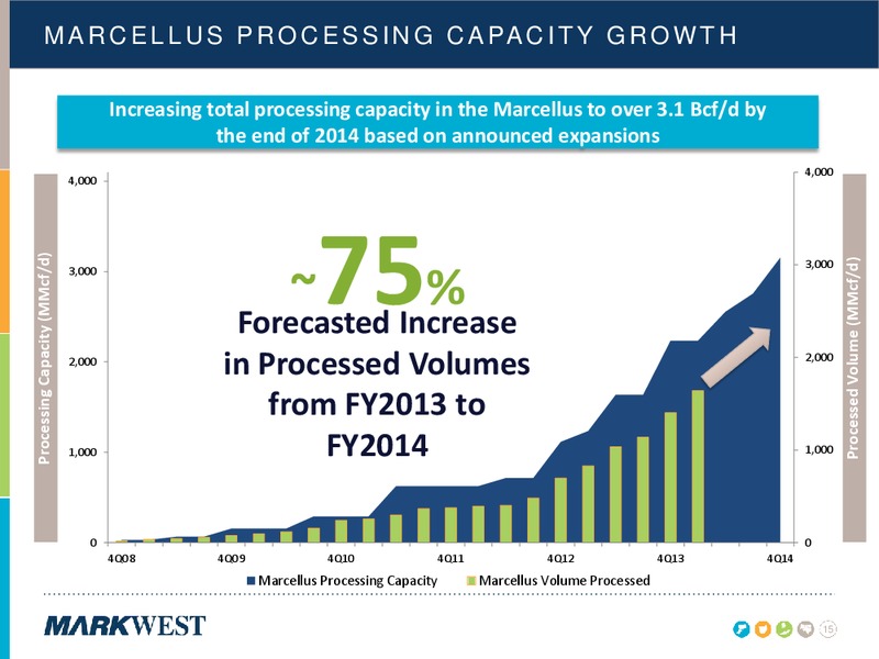 2014 INVESTOR & ANALYST CONFERENCE – Markwest Energy Partners, L.P. – slide 15
