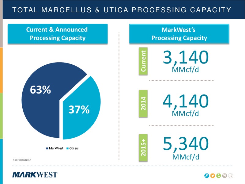 2014 INVESTOR & ANALYST CONFERENCE – Markwest Energy Partners, L.P. – slide 19