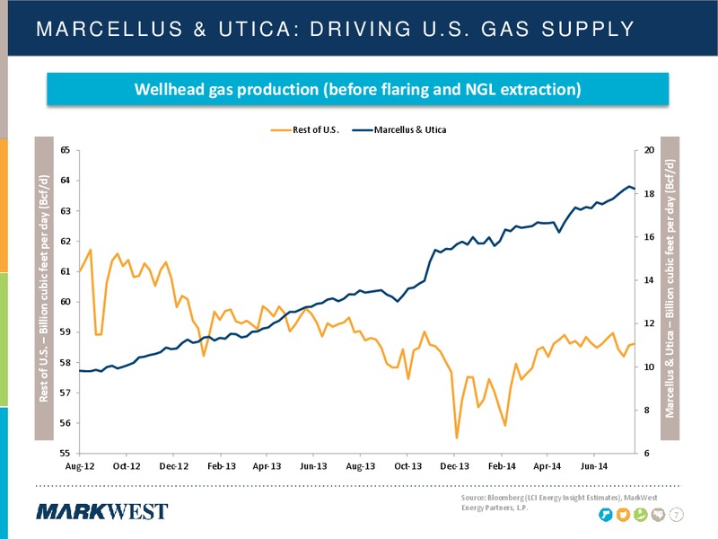 Citi MLPMidstream Infrastructure Conference – Markwest Energy Partners, L.P. – slide 6