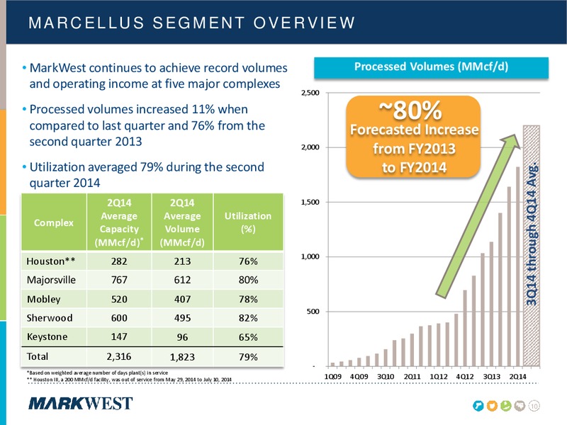 Citi MLPMidstream Infrastructure Conference – Markwest Energy Partners, L.P. – slide 9
