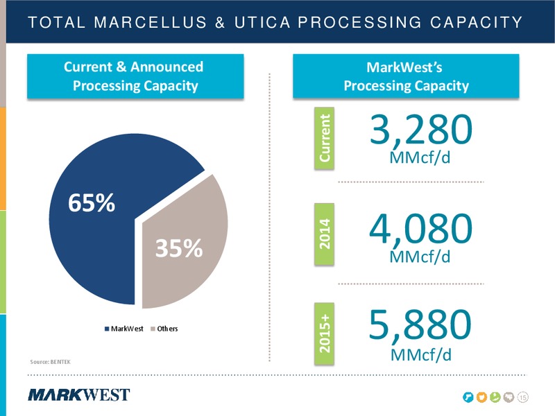 Citi MLPMidstream Infrastructure Conference – Markwest Energy Partners, L.P. – slide 14
