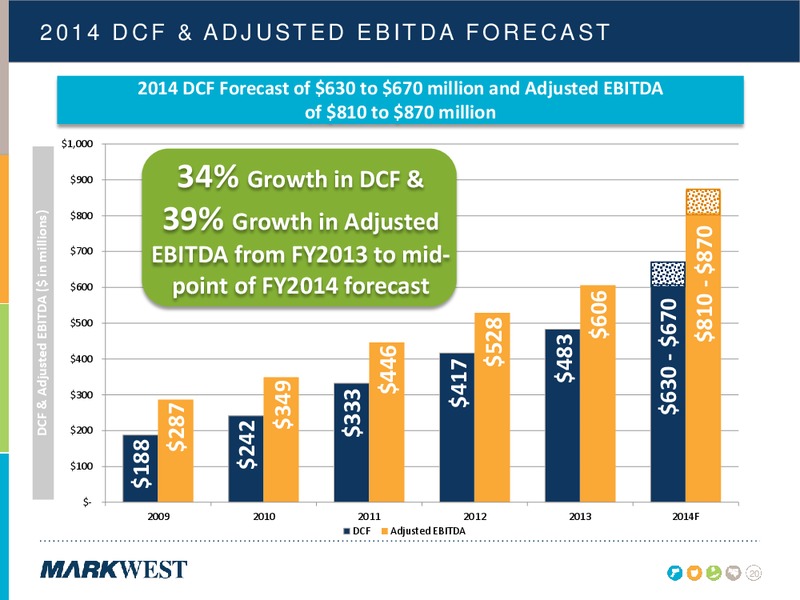 Citi MLPMidstream Infrastructure Conference – Markwest Energy Partners, L.P. – slide 19