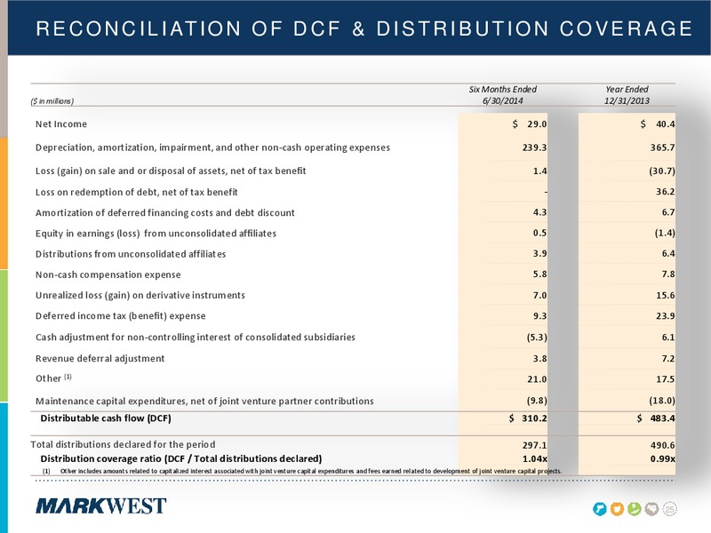 Citi MLPMidstream Infrastructure Conference – Markwest Energy Partners, L.P. – slide 24
