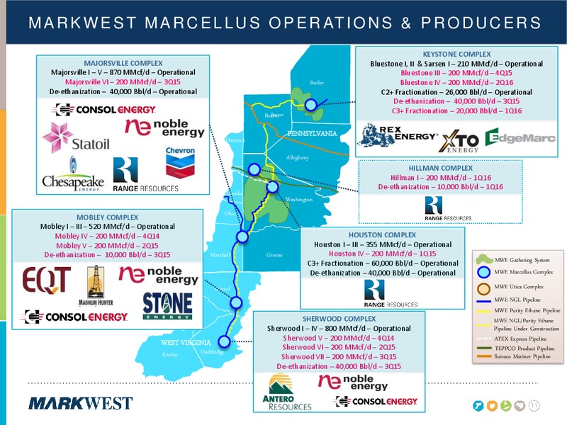 Morgan Stanley Marcellus Utica Summit  FINAL – Markwest Energy Partners, L.P. – slide 10