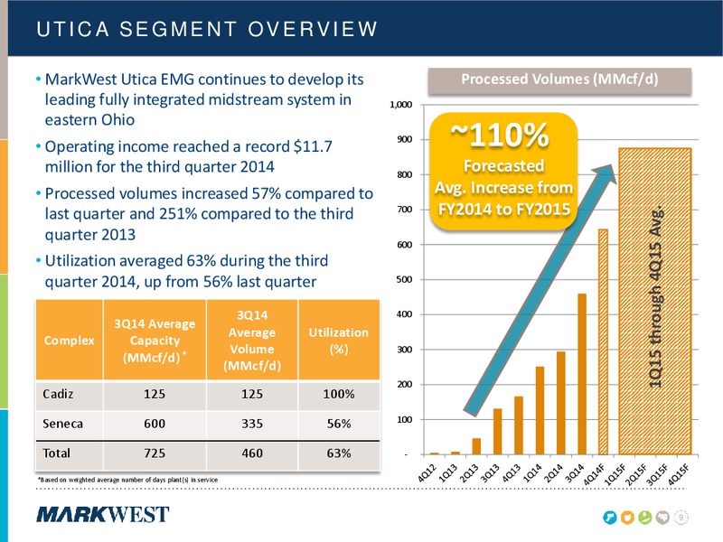 Q3 2014 CONFERENCE CALL – Markwest Energy Partners, L.P. – slide 8