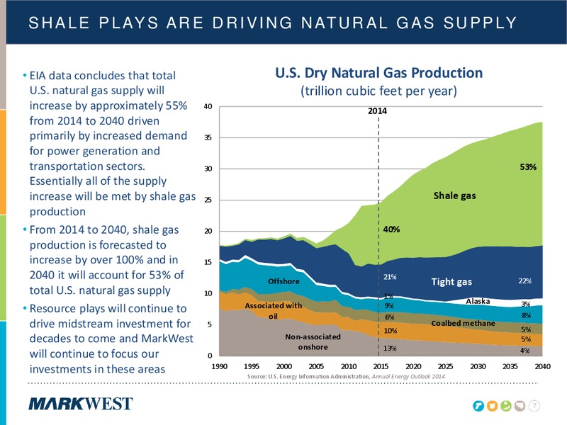 NOVEMBER 2014 INVESTOR PRESENTATION – Markwest Energy Partners, L.P. – slide 6
