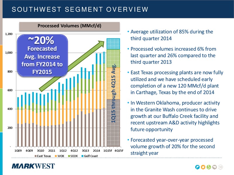 NOVEMBER 2014 INVESTOR PRESENTATION – Markwest Energy Partners, L.P. – slide 9