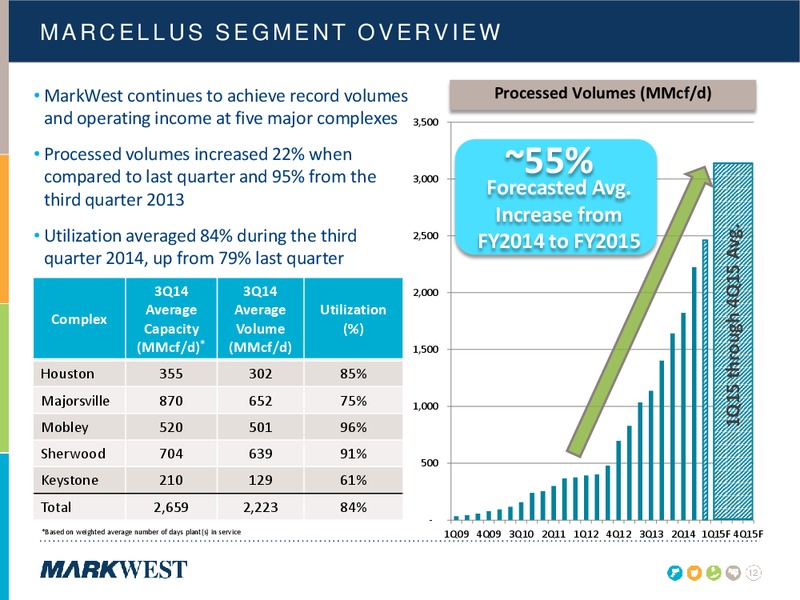 NOVEMBER 2014 INVESTOR PRESENTATION – Markwest Energy Partners, L.P. – slide 11