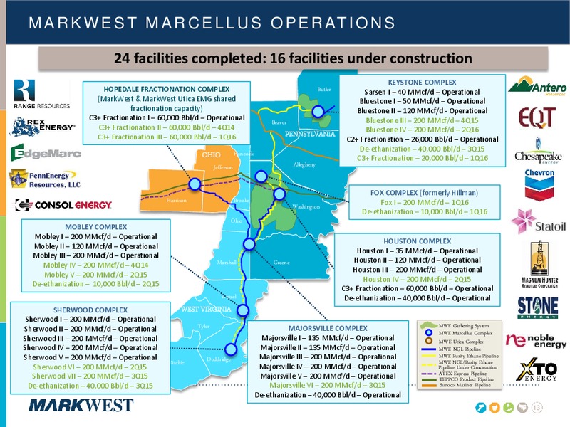 NOVEMBER 2014 INVESTOR PRESENTATION – Markwest Energy Partners, L.P. – slide 12