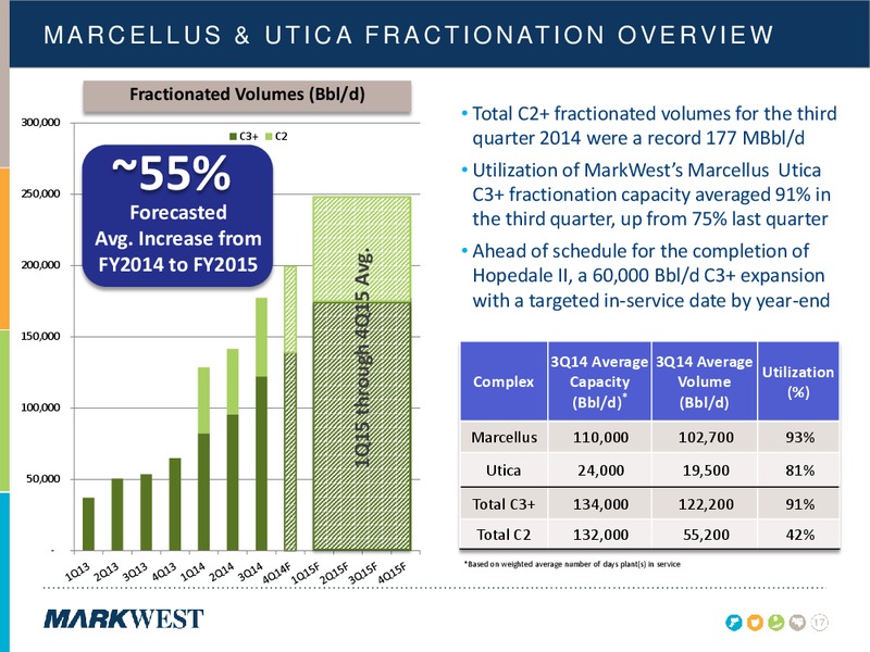 NOVEMBER 2014 INVESTOR PRESENTATION – Markwest Energy Partners, L.P. – slide 16