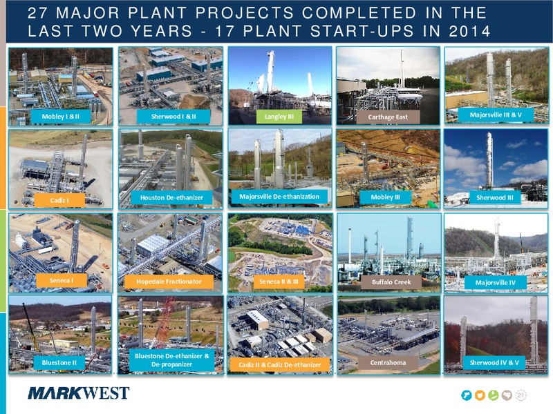 NOVEMBER 2014 INVESTOR PRESENTATION – Markwest Energy Partners, L.P. – slide 20